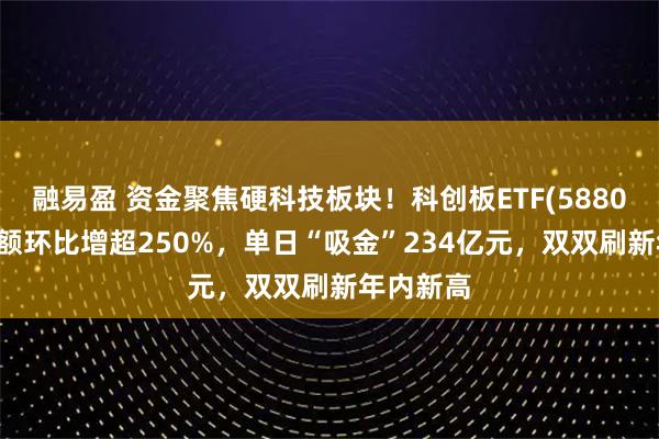 融易盈 资金聚焦硬科技板块!科创板ETF(588090)成交额环比增超250%,单日“吸金”234亿元,双双刷新年内新高